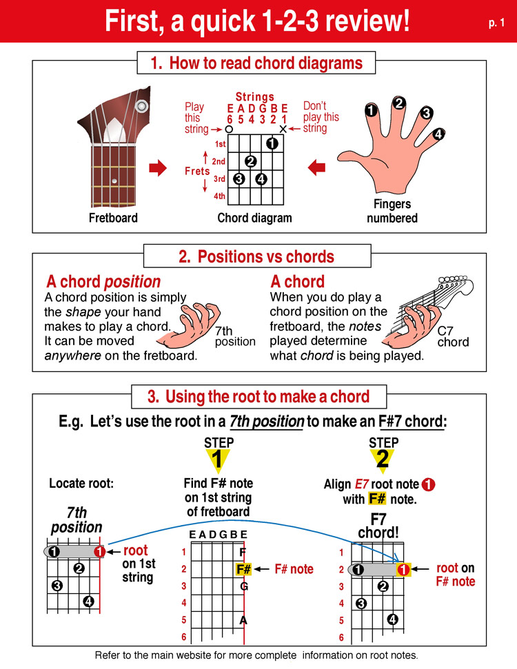 How to Read Guitar Chord Charts the EASY Way!
